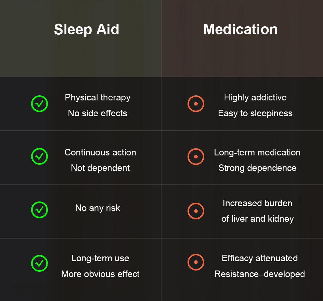 Hipee CES Sleep Aid Device Instrument