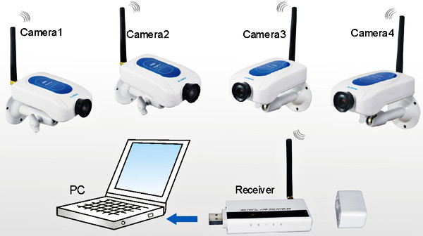 W213DE4 2.4GHz 4 Channels Available WiFi Digital Long Range Transmission Wireless Security Camera Kit