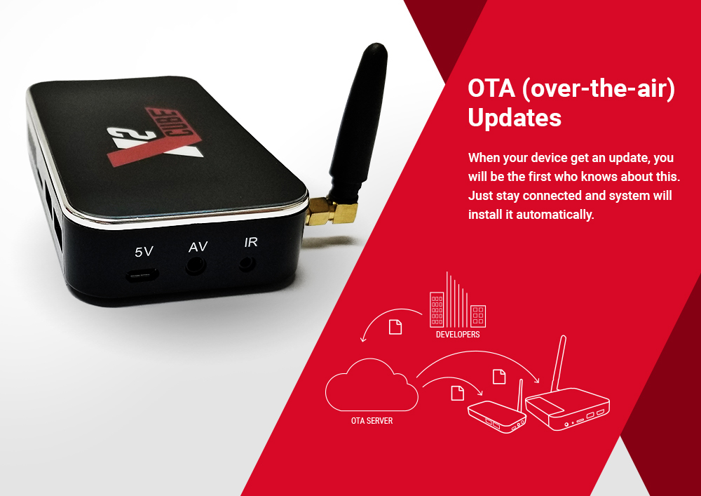 TV Box Android 9.0 