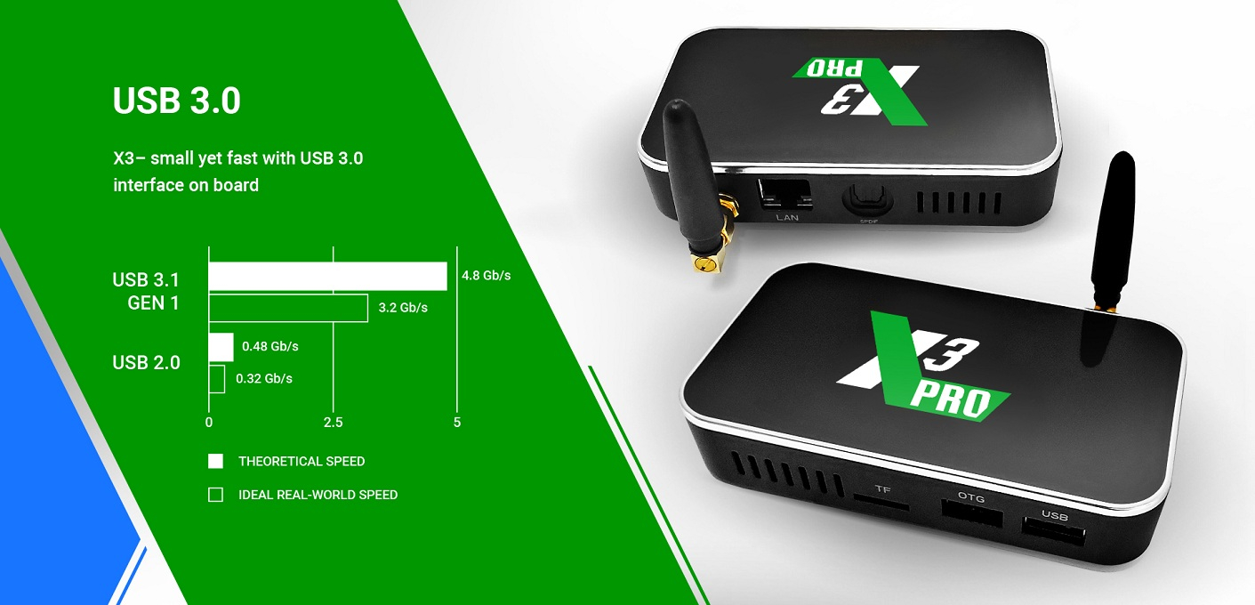 Powerful Box Under $50 X3 Mini Amlogic S905X3 4K TV Box 