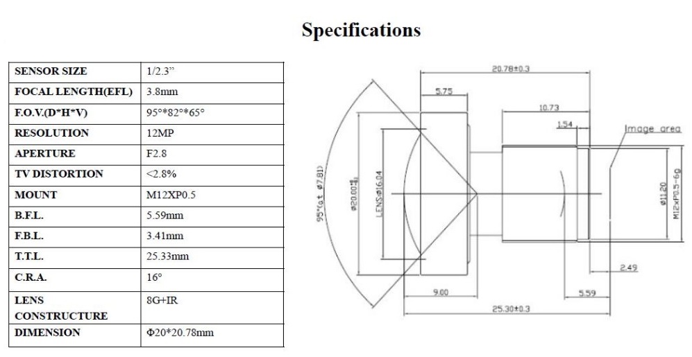 3.8MM CCTV Lens