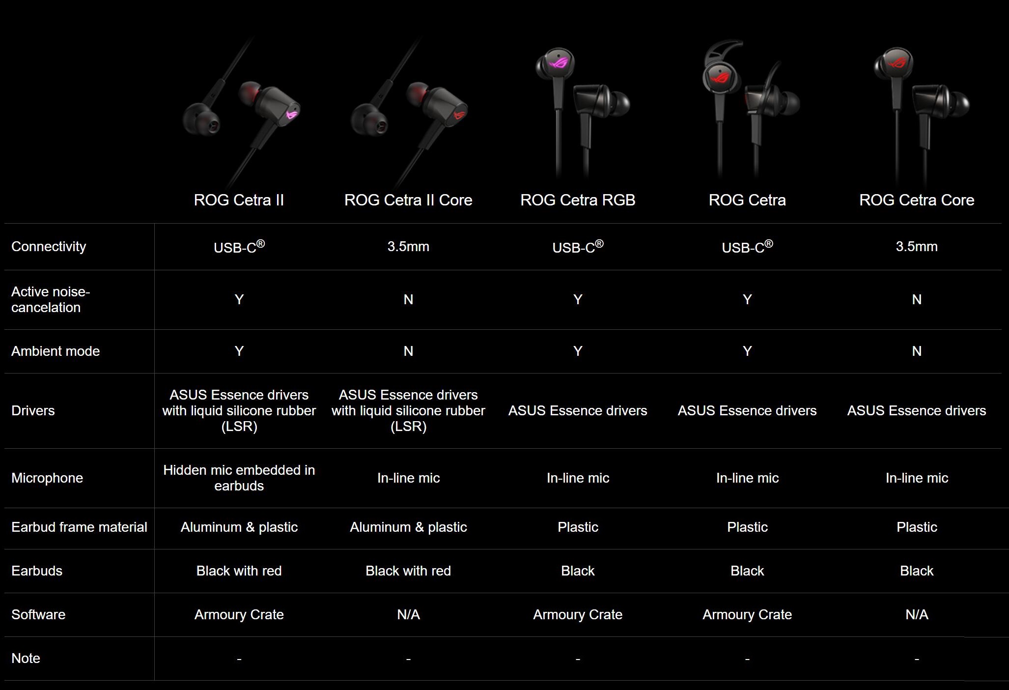 Asus ROG Cetra II Core 3.5mm Gaming Headphones - Black 6