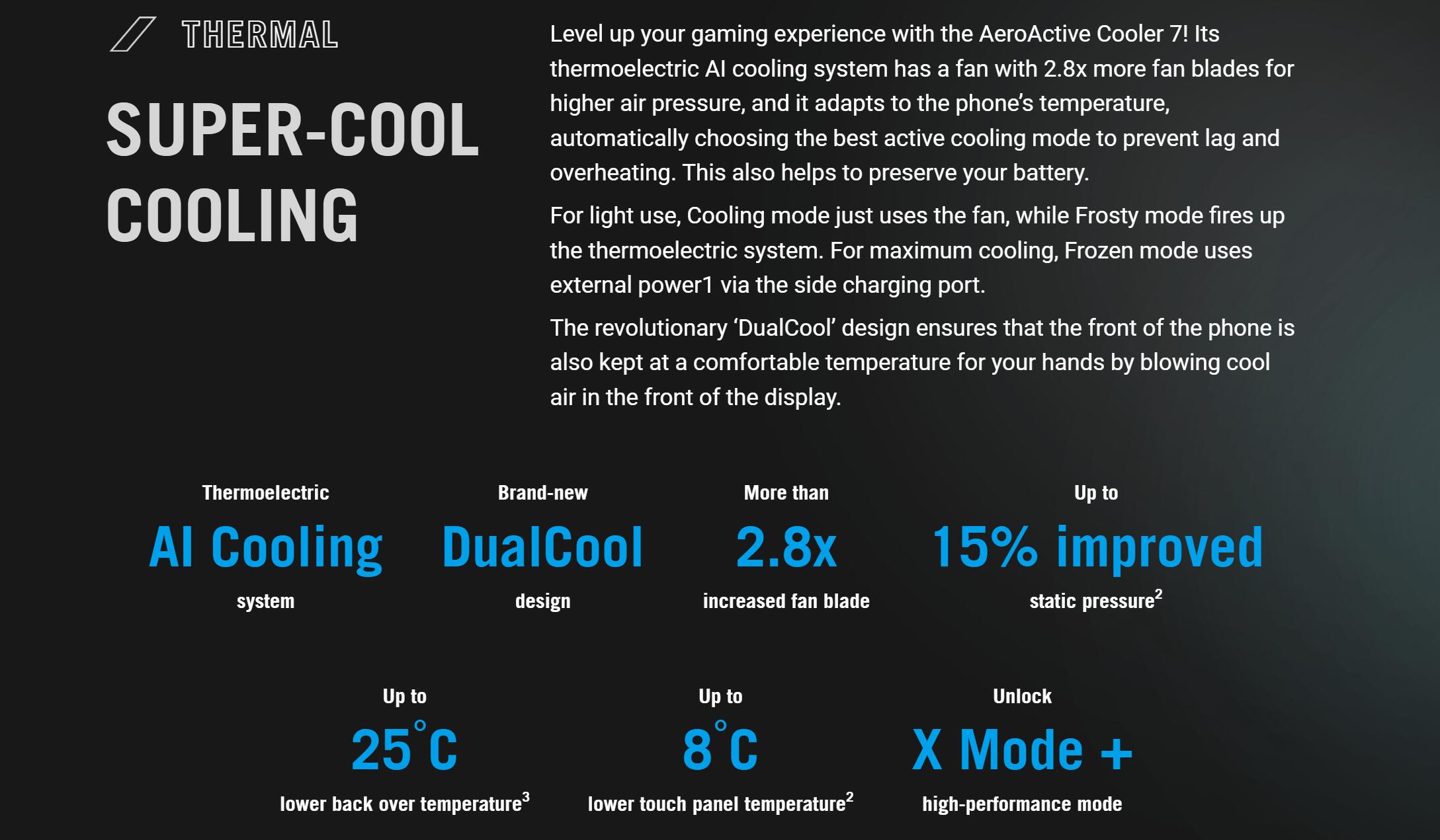 ASUS ROG AeroActive Cooler 7