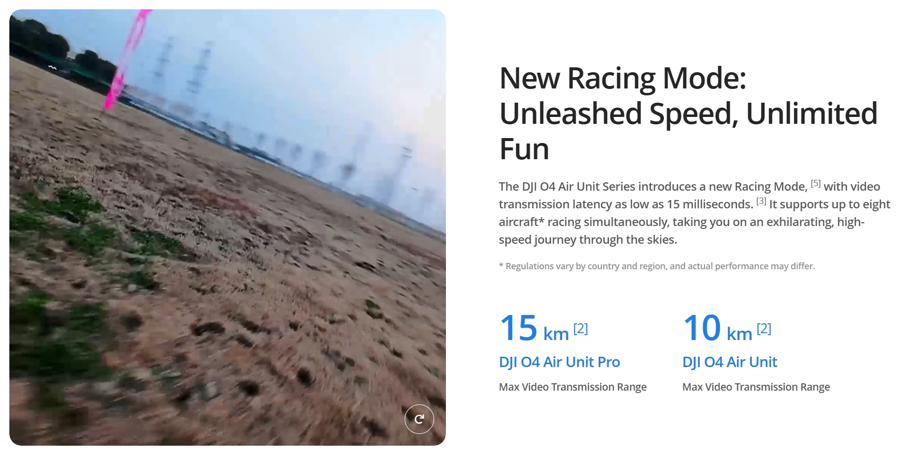 DJI O4 Air Unit Series