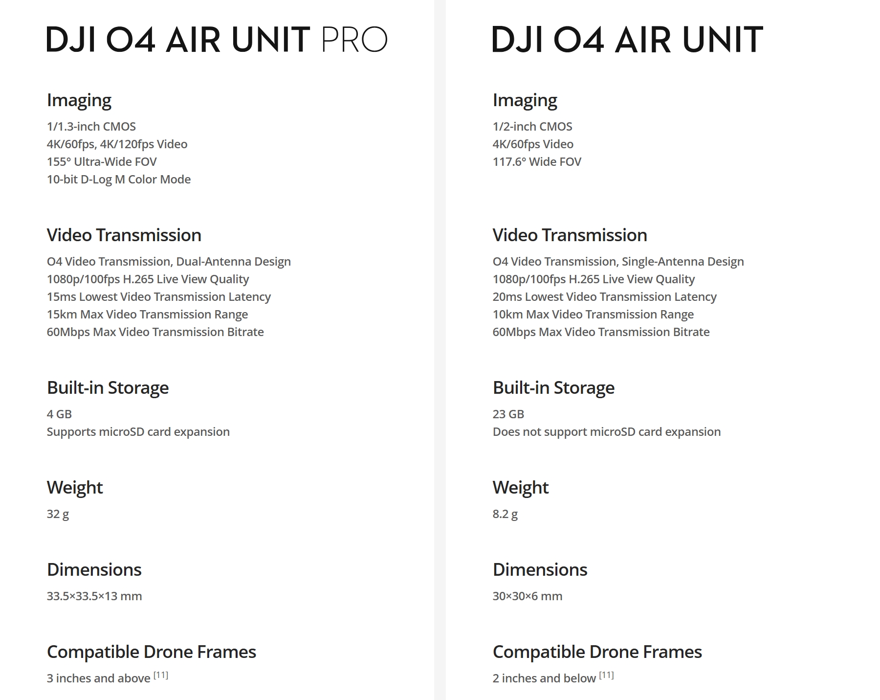 DJI O4 Air Unit Series