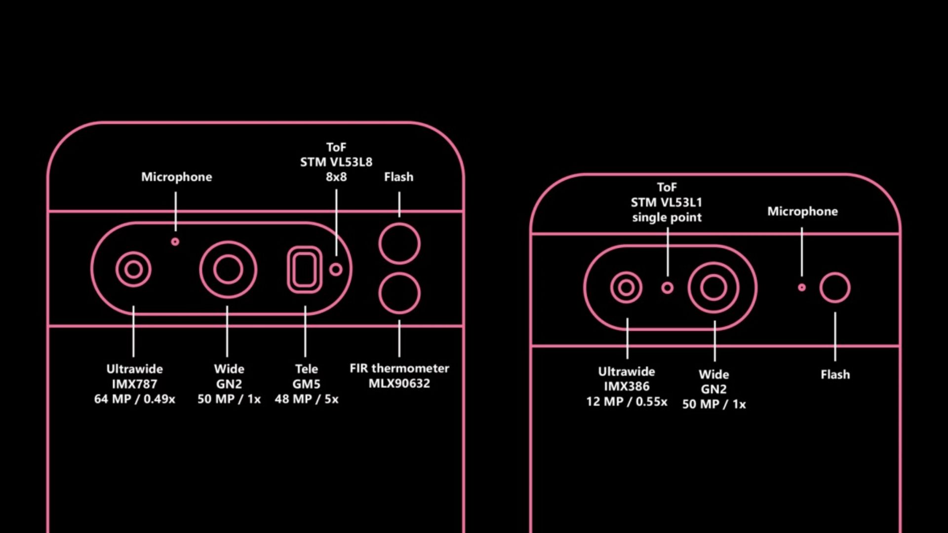 Google Pixel 8 Series Camera Detailed Specs