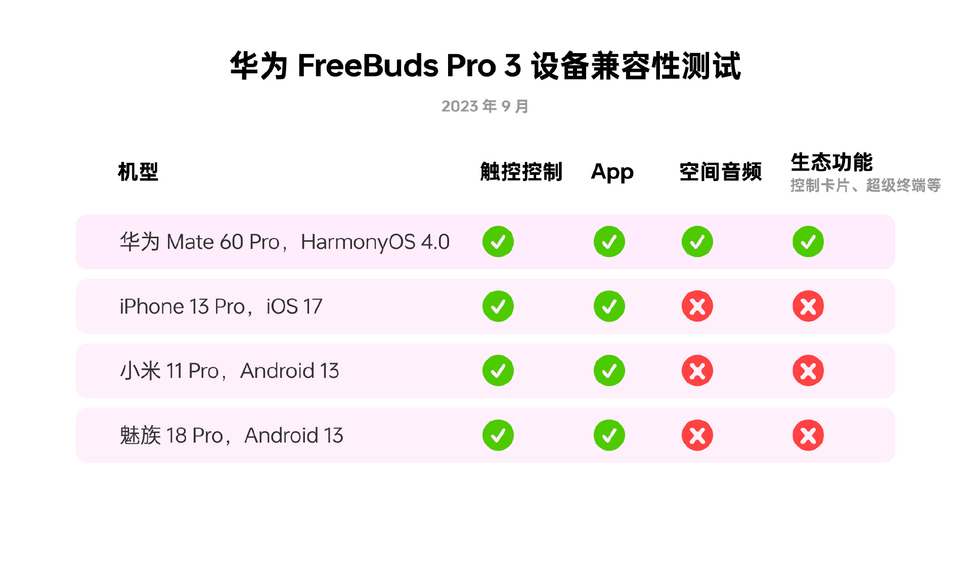 Huawei Freebuds Pro 3 review: Dual-driver dynamite