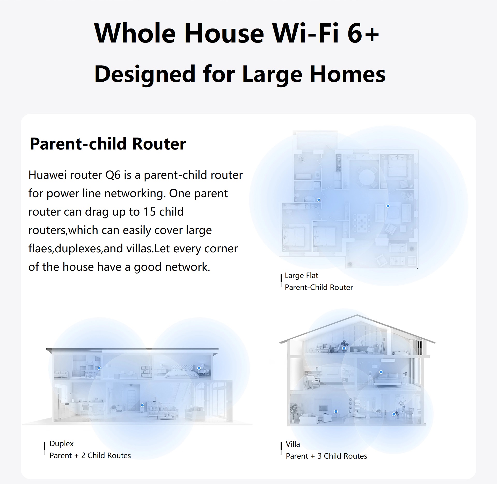 Huawei Router Q6