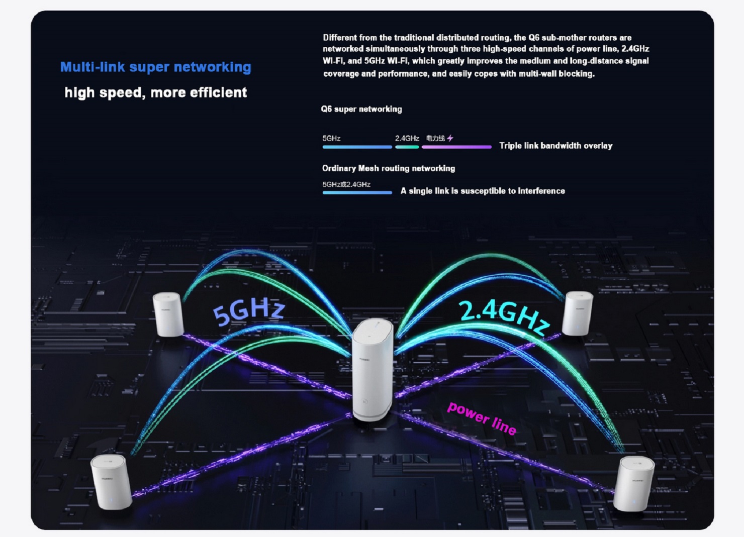 Huawei Router Q6