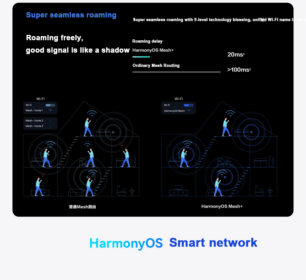 Huawei Router Q6