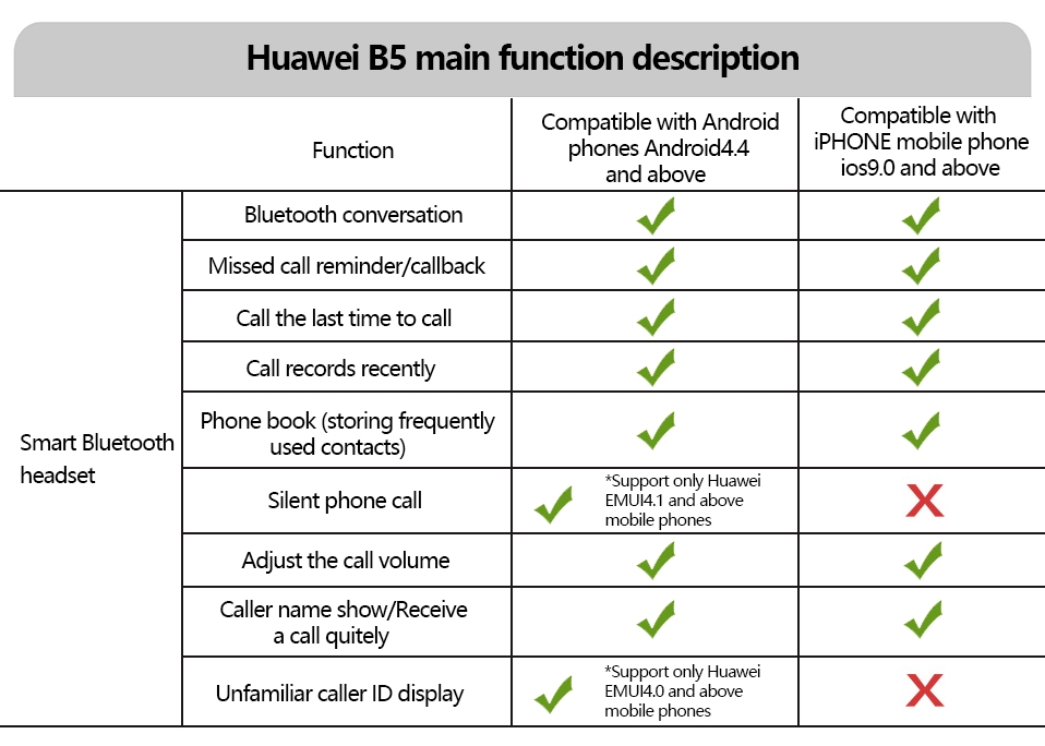 Huawei TalkBand B5