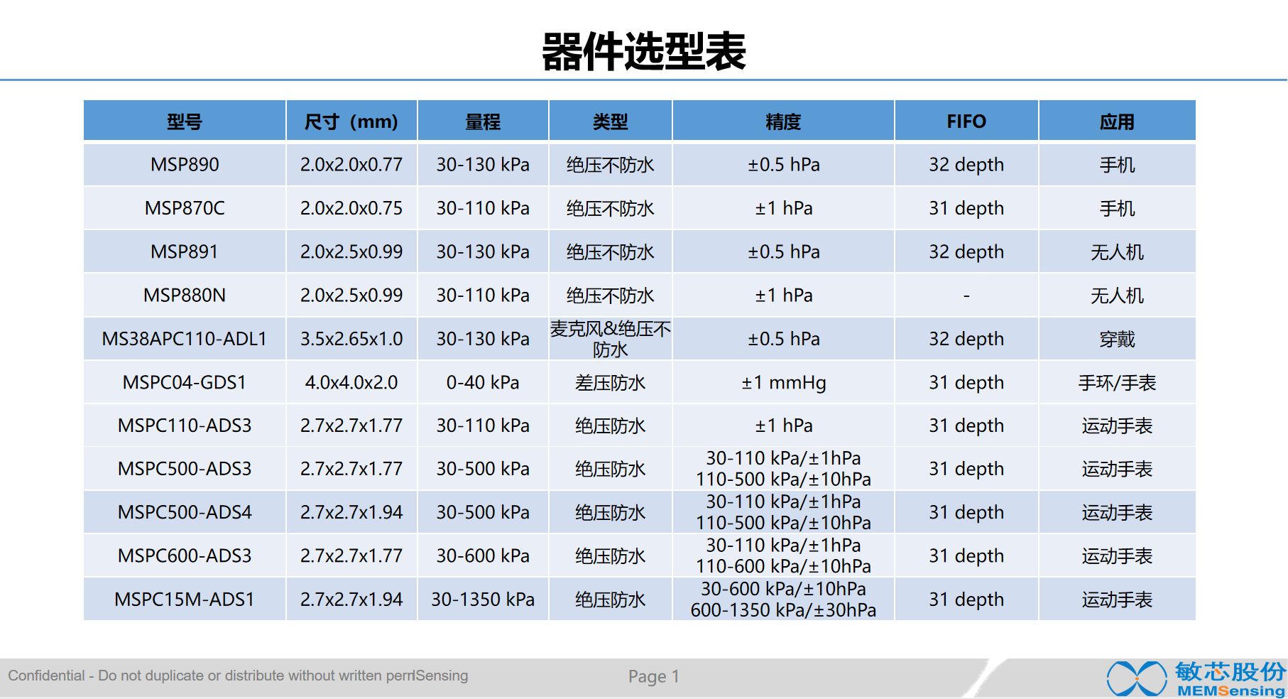 Huawei Watch Ultimate Teardown