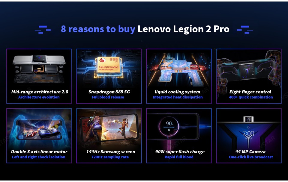 Lenovo Legion 2 Pro 5G 256GB, 12GB RAM Gaming Phone (Global) 2