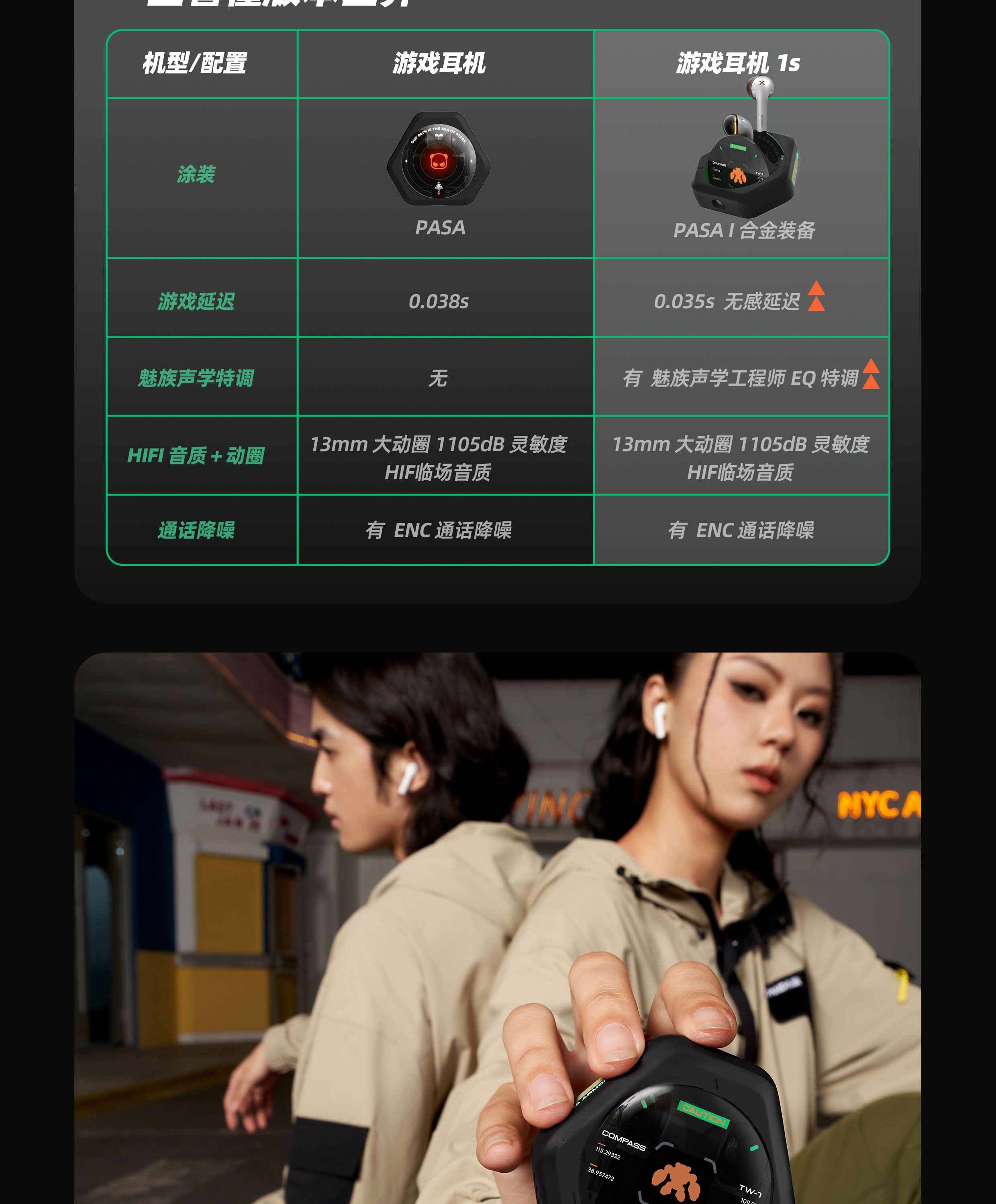 Meizu PANDAER 1S Gaming Earbuds