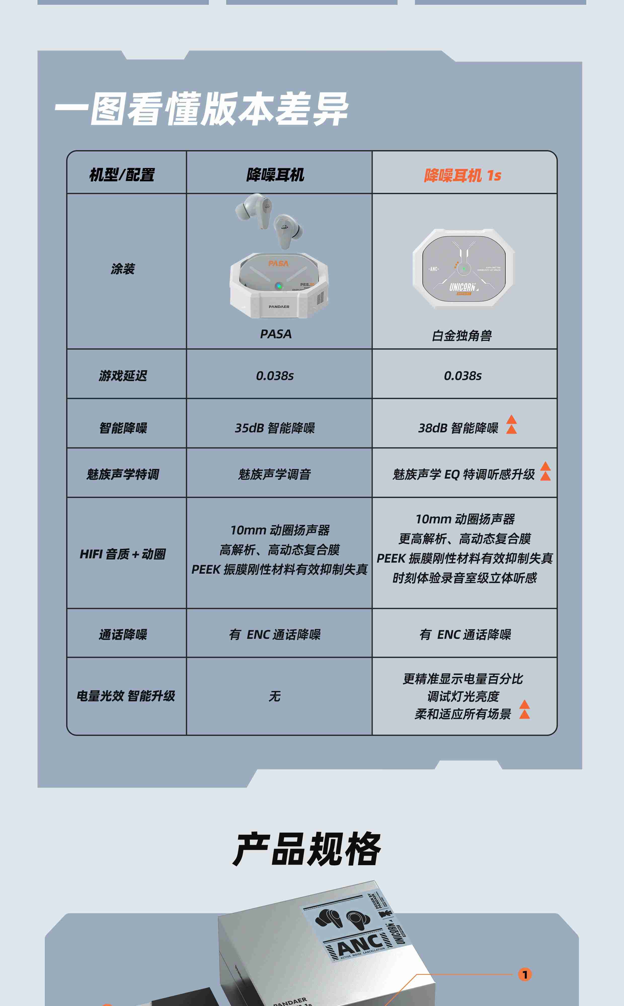 Meizu PANDAER 1S ANC Earbuds