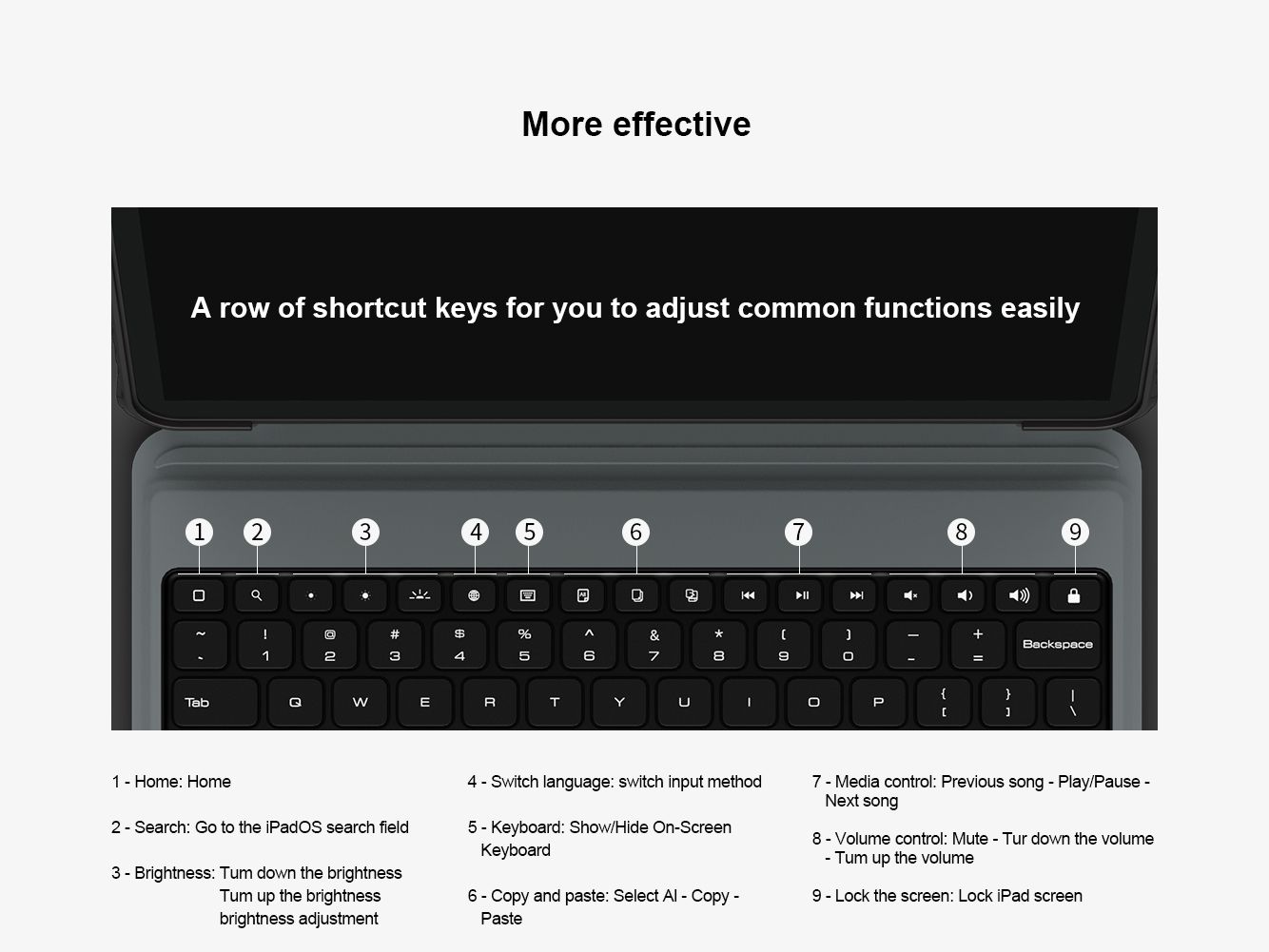 iPad Pro 12.9'' Keyboard Case
