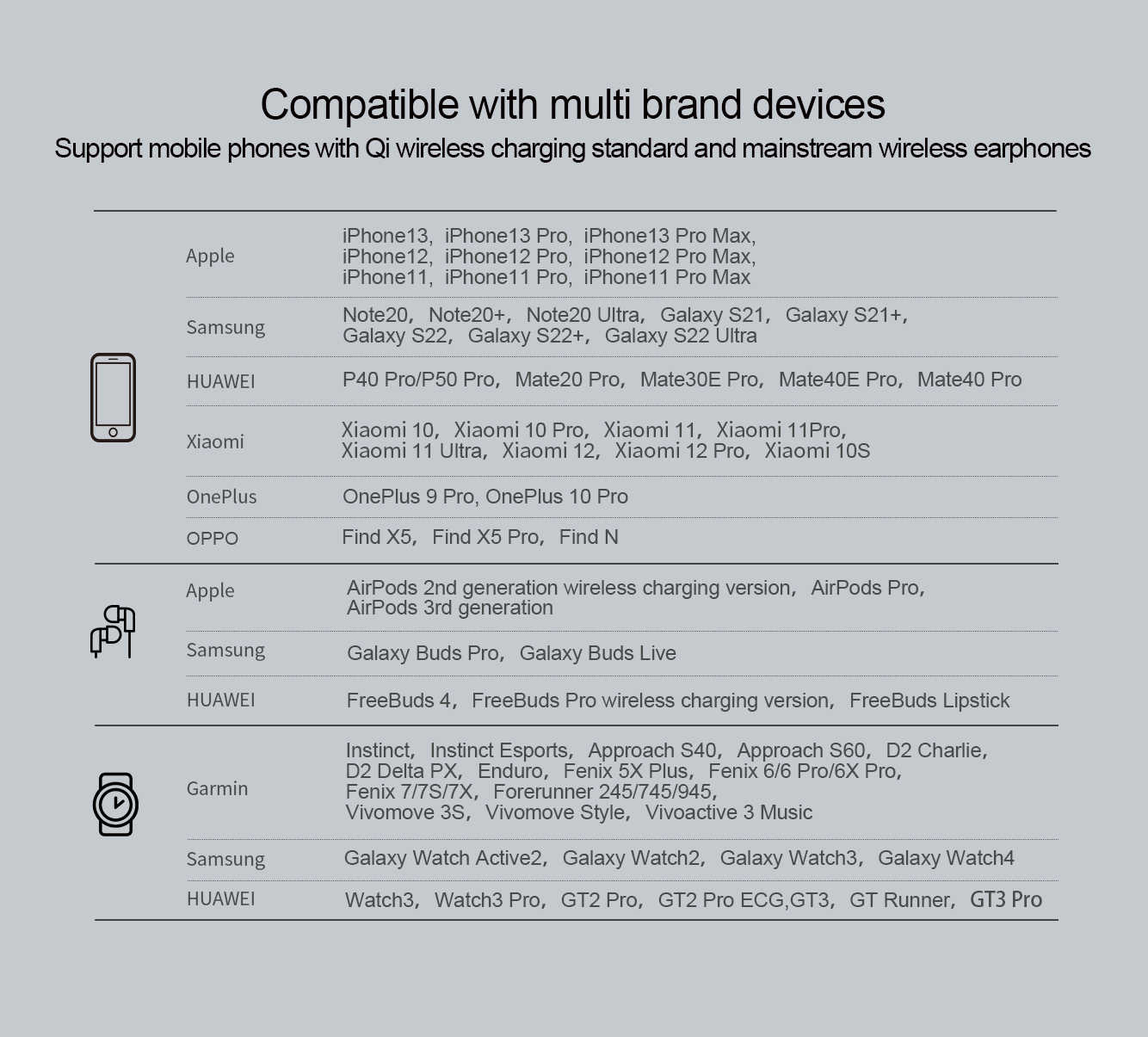 Nillkin PowerTrio 3-in-1 Wireless Charger