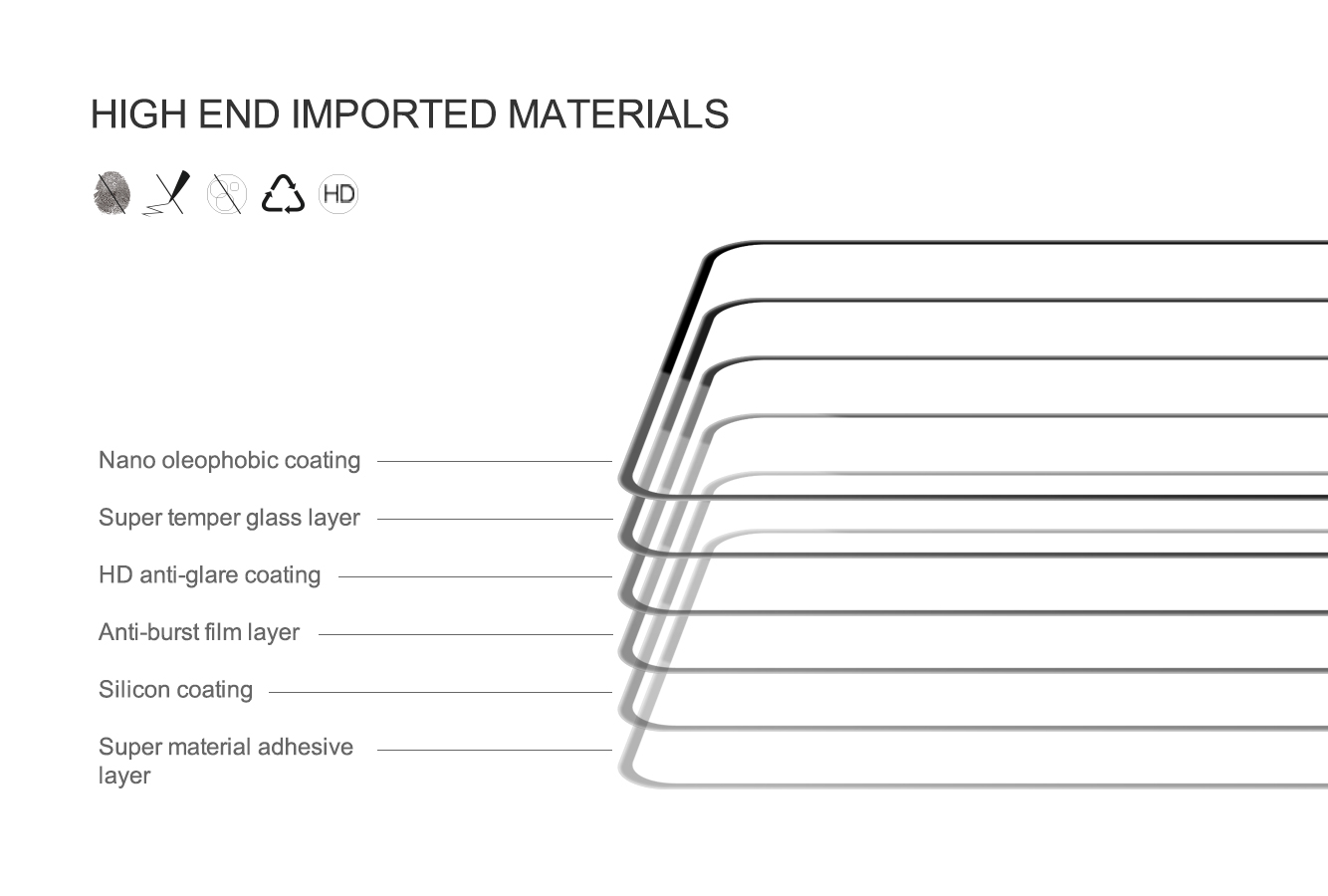 Xiaomi Redmi Note 12 Pro Plus Tempered Glass