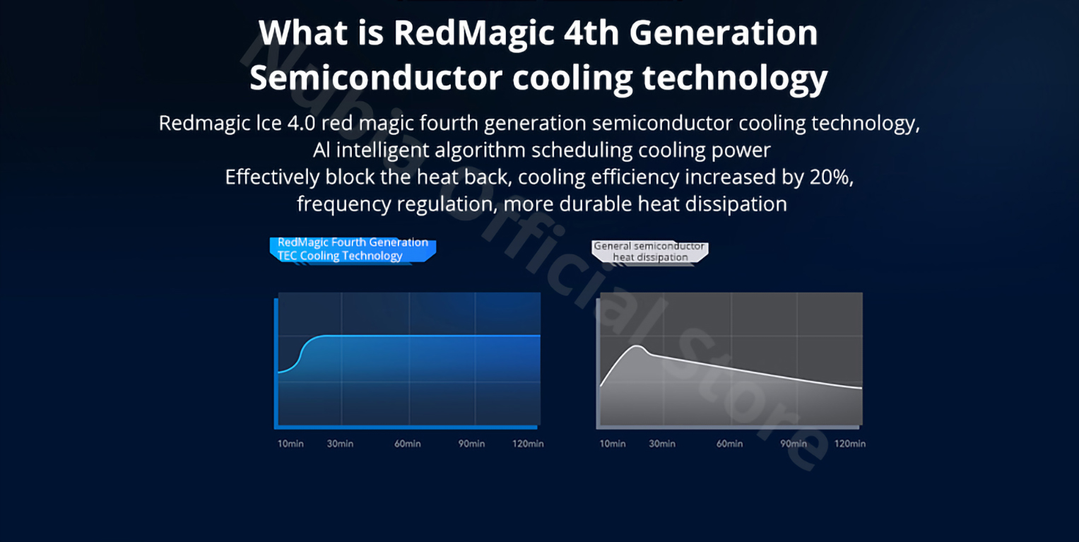 RedMagic ICE Cooler 4 Back Clip