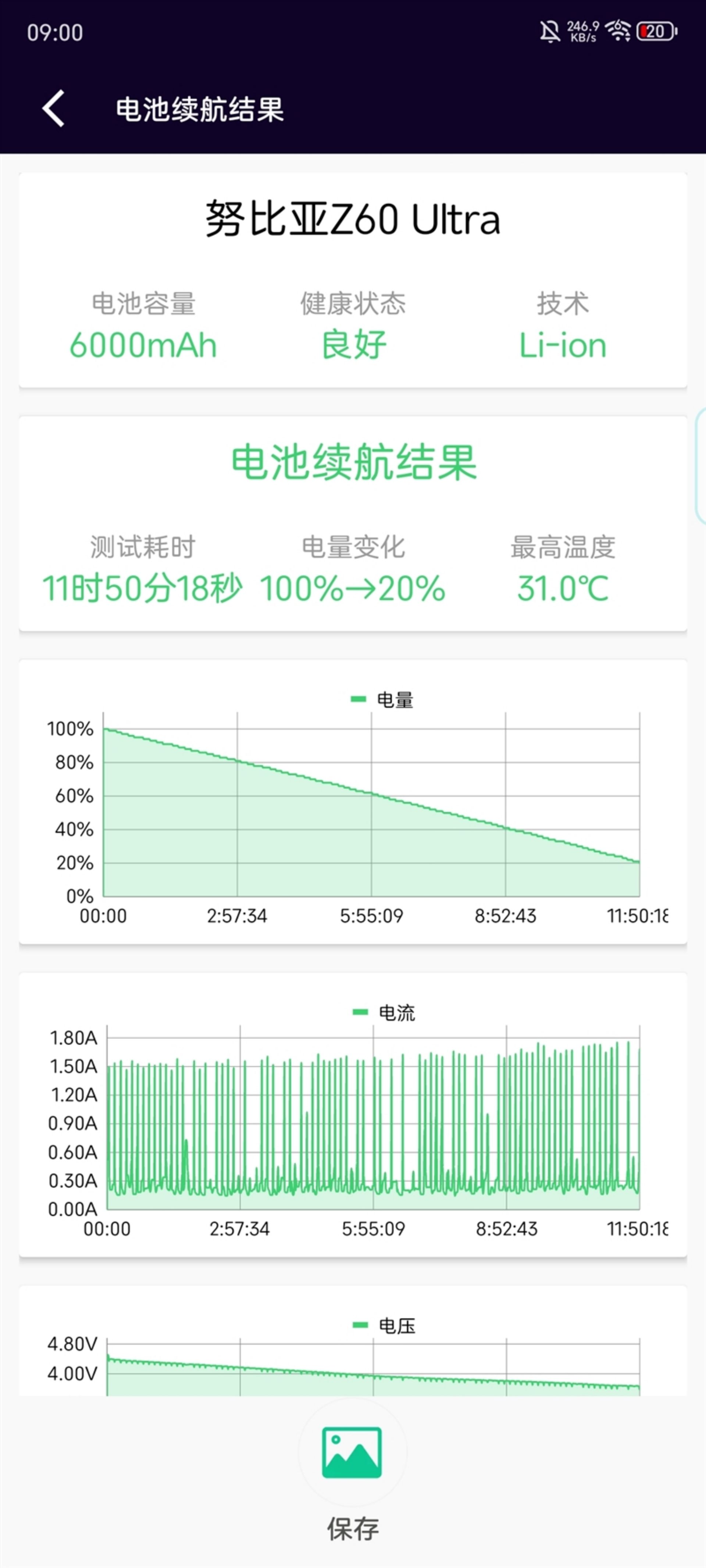 Nubia Z60 Ultra Review