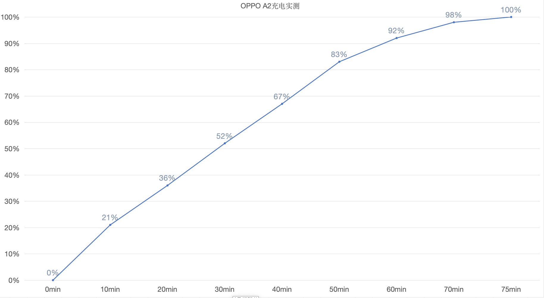 OPPO A2 Review