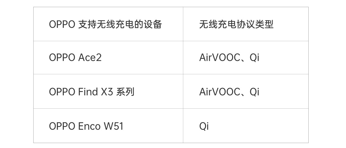 OPPO_45W_AirVOOC_Wireless_Charger-05.jpg