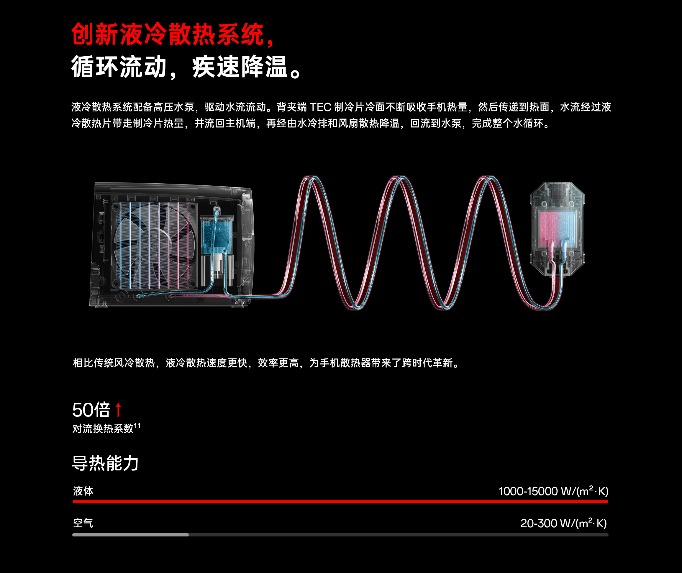 OnePlus 45W Liquid Water Cooler Fan