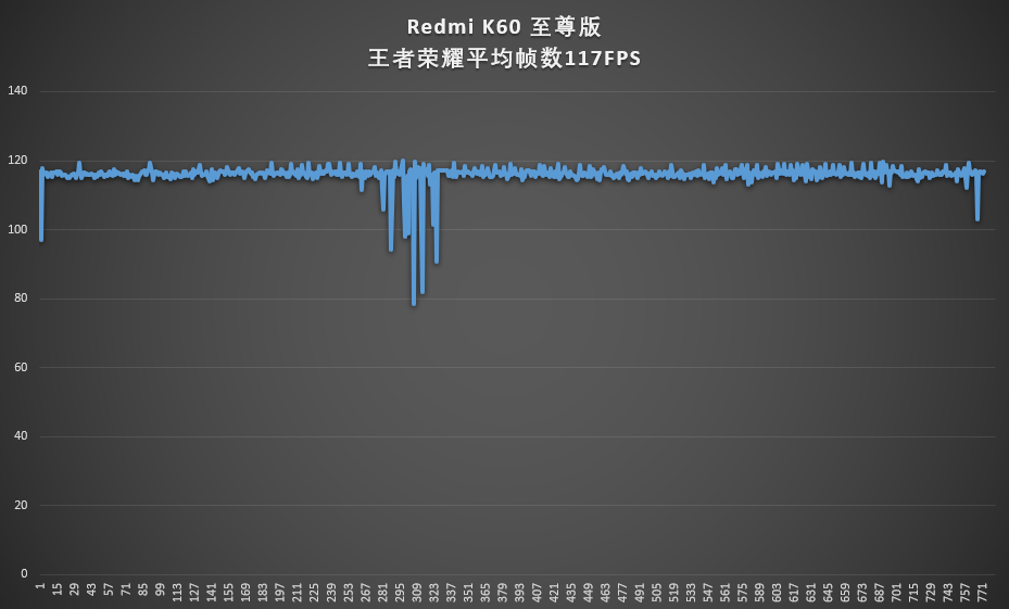 Redmi K60 Ultra Review