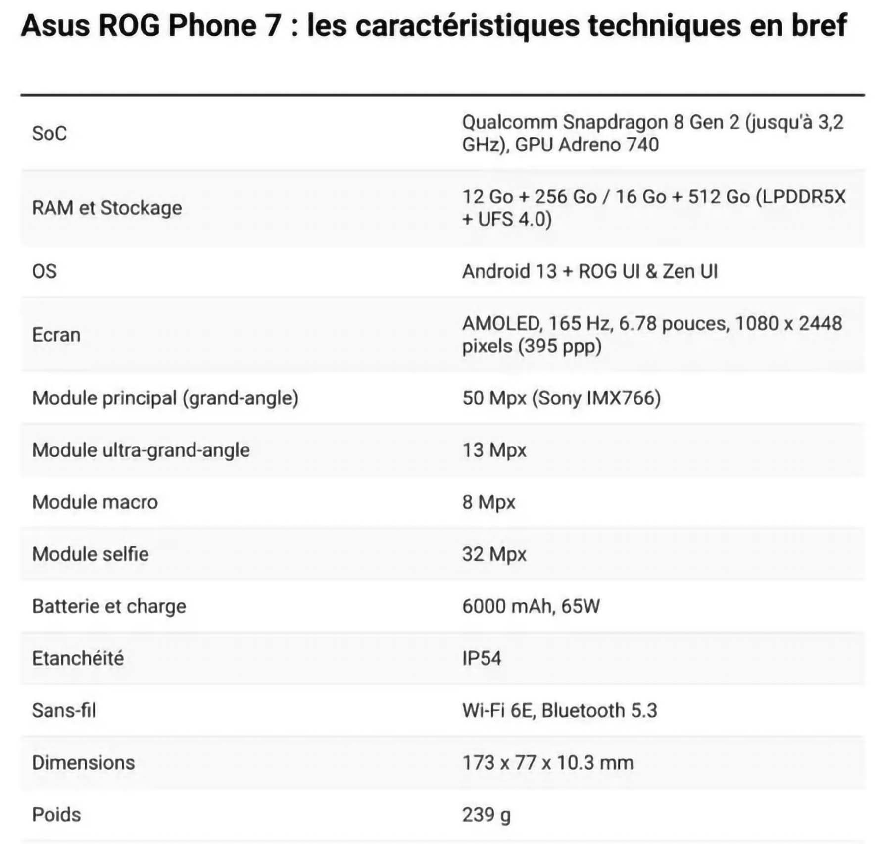 Asus ROG Phone 7 Review