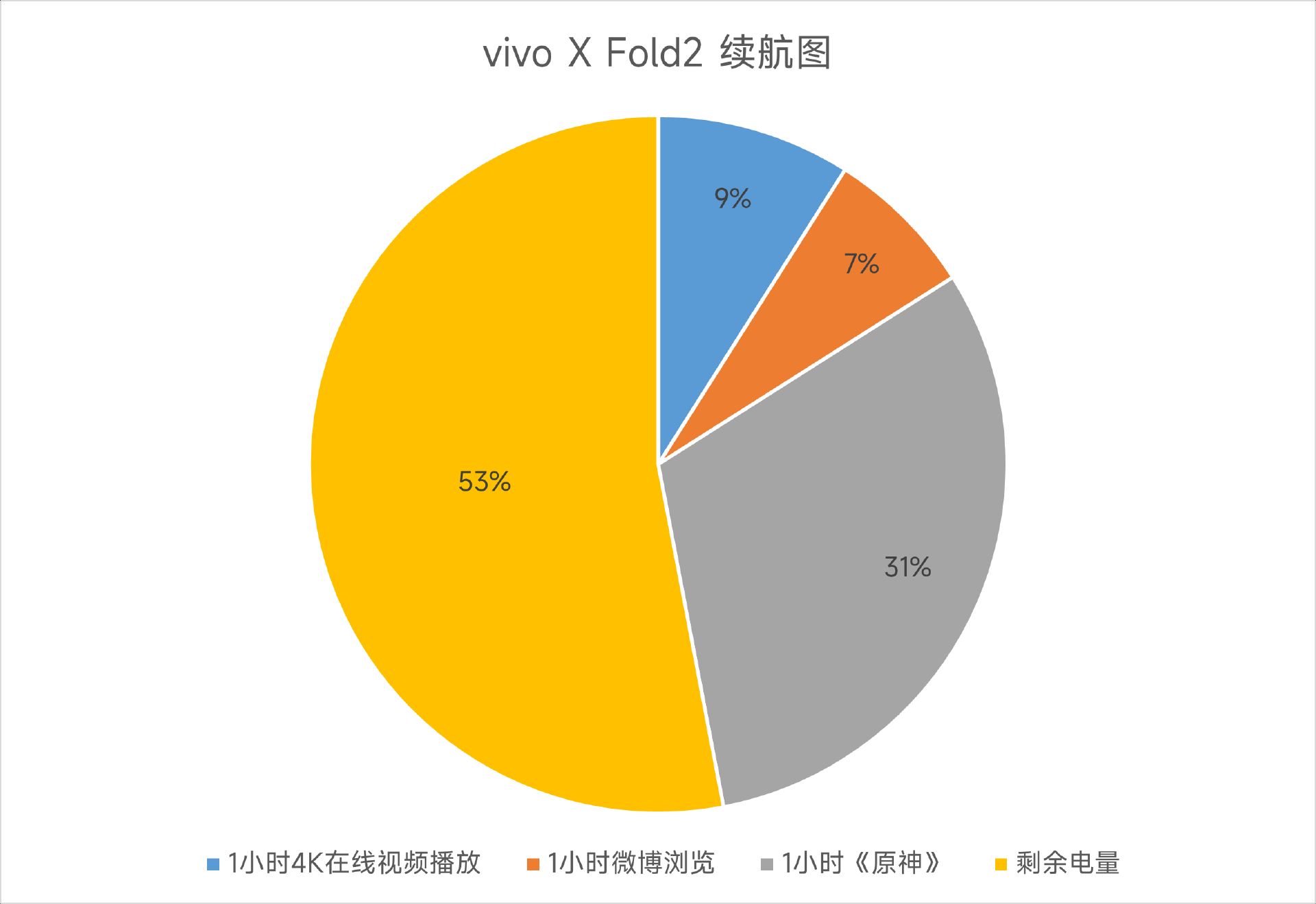 vivo X Fold2 Review
