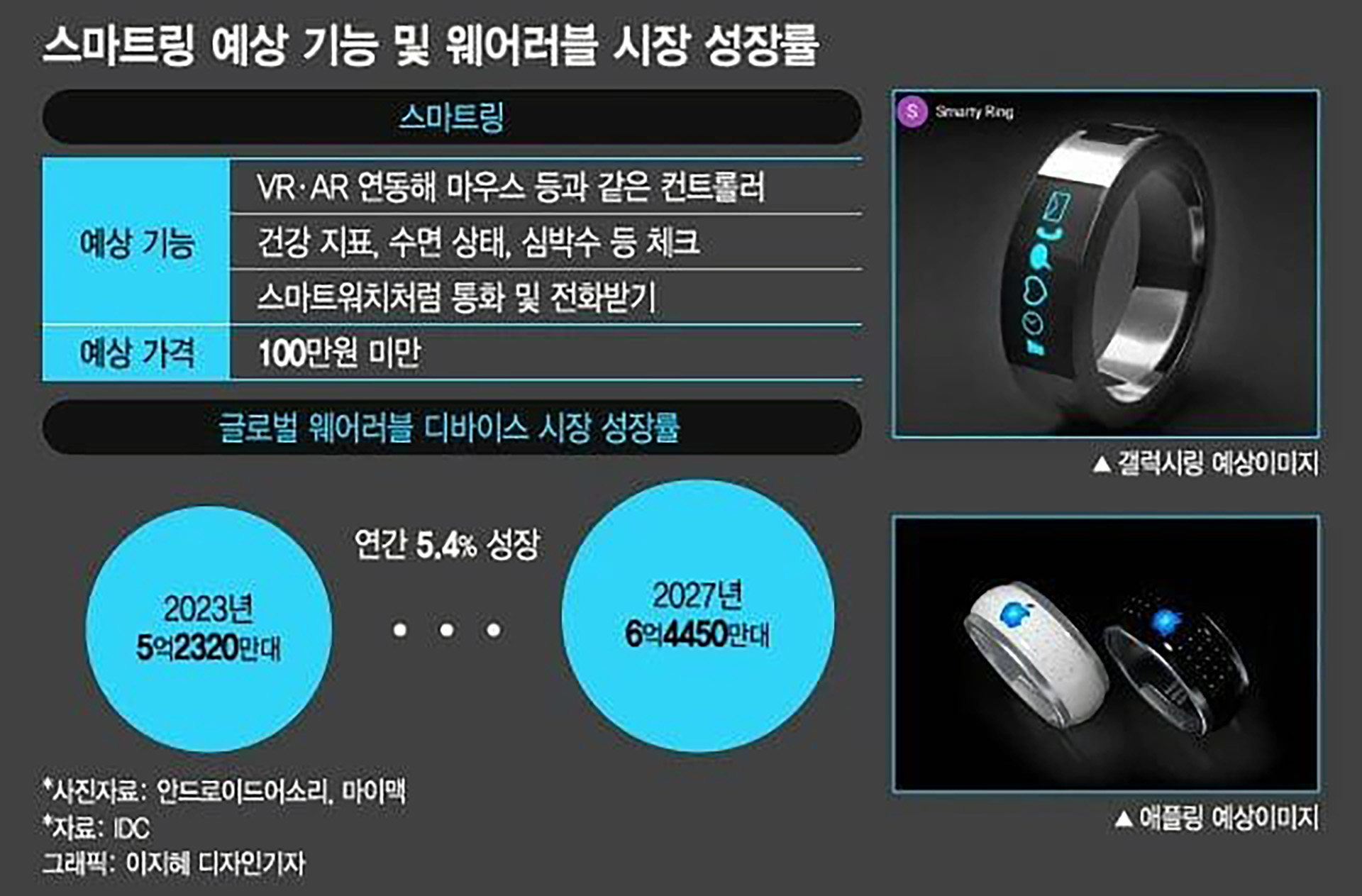 Samsung’s Smart Ring