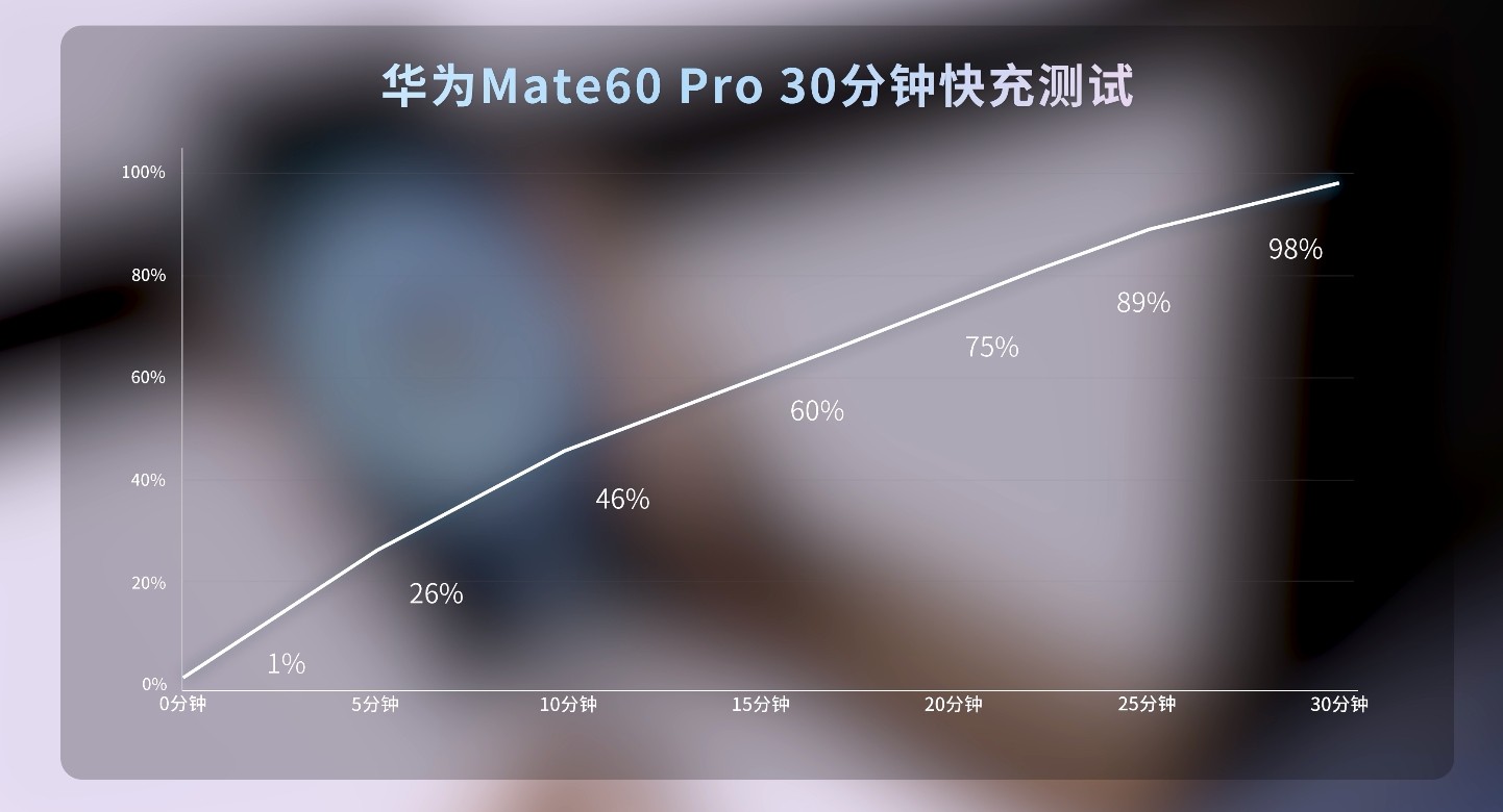 iPhone 15 Pro vs Huawei Mate60 Pro Review