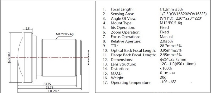 1.2MM Gopro Fisheye Lens