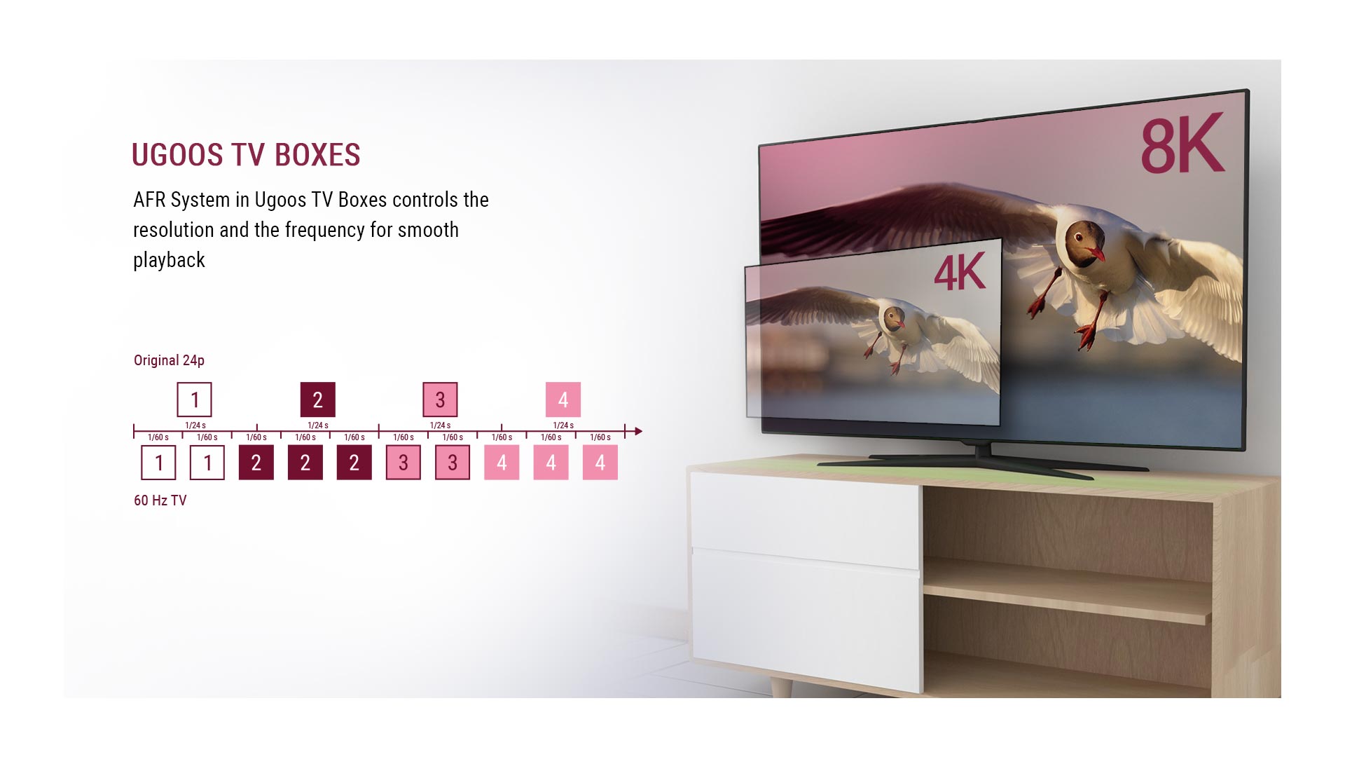 UGOOS AM8 8K Android TV Box  