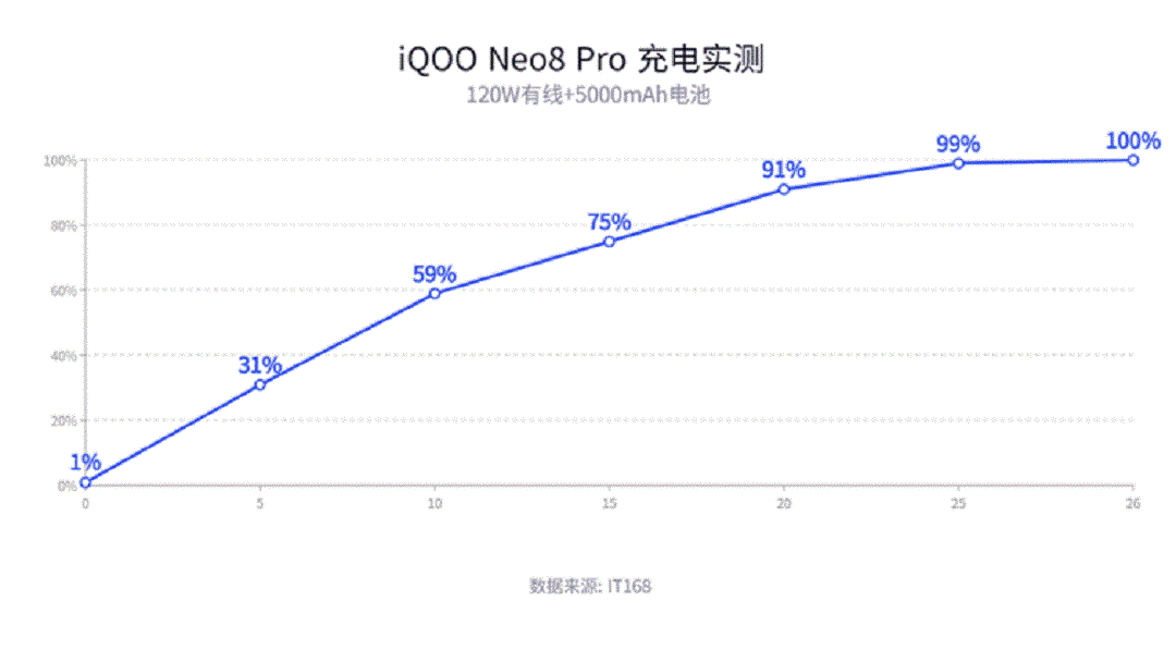 iQOO Neo8 Pro