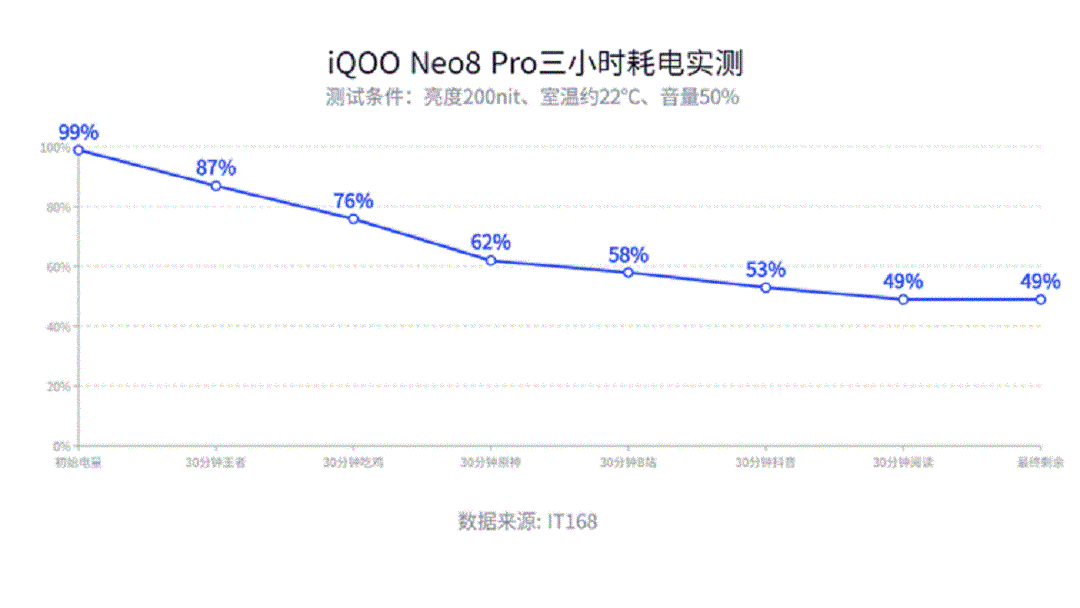 iQOO Neo8 Pro