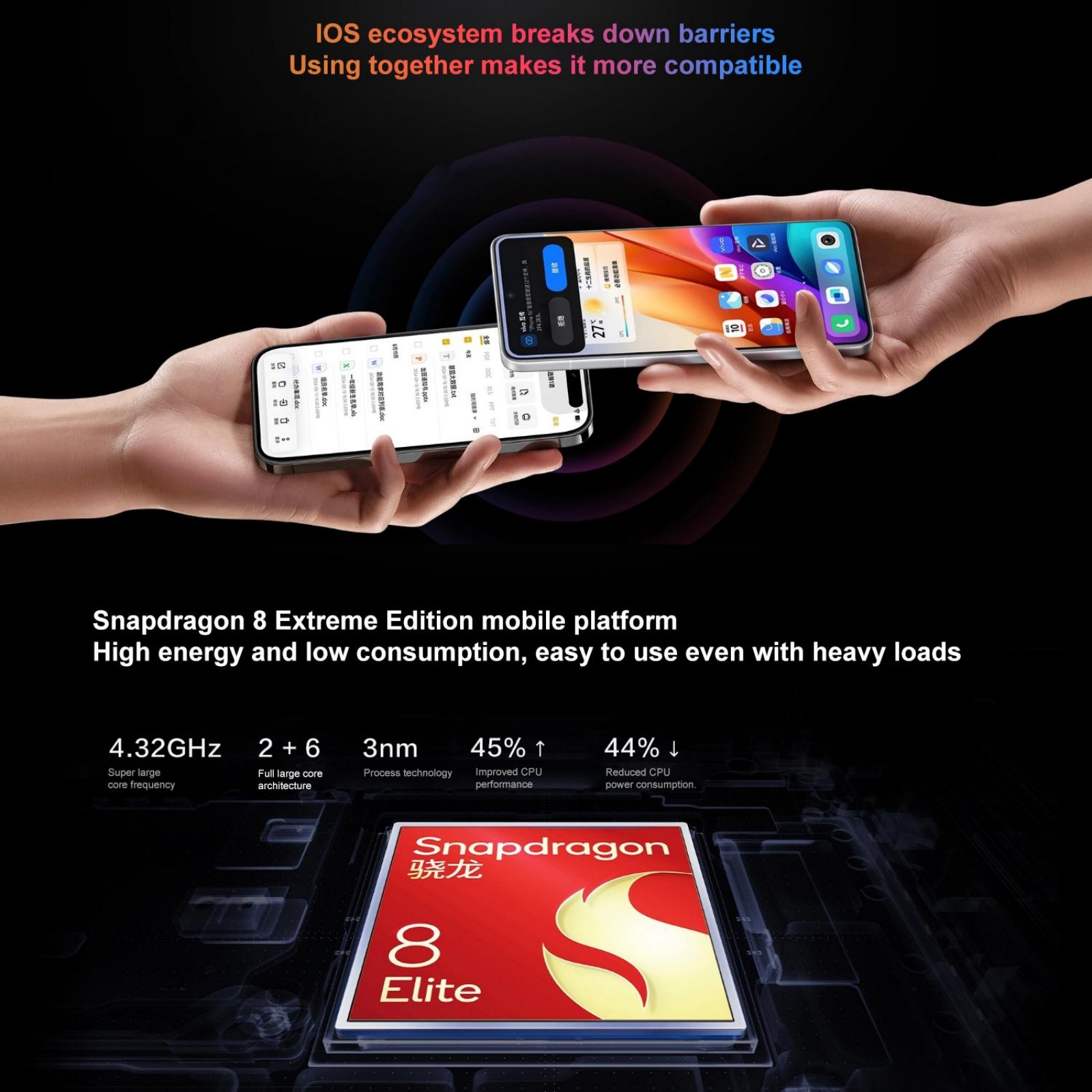 vivo X200 Ultra