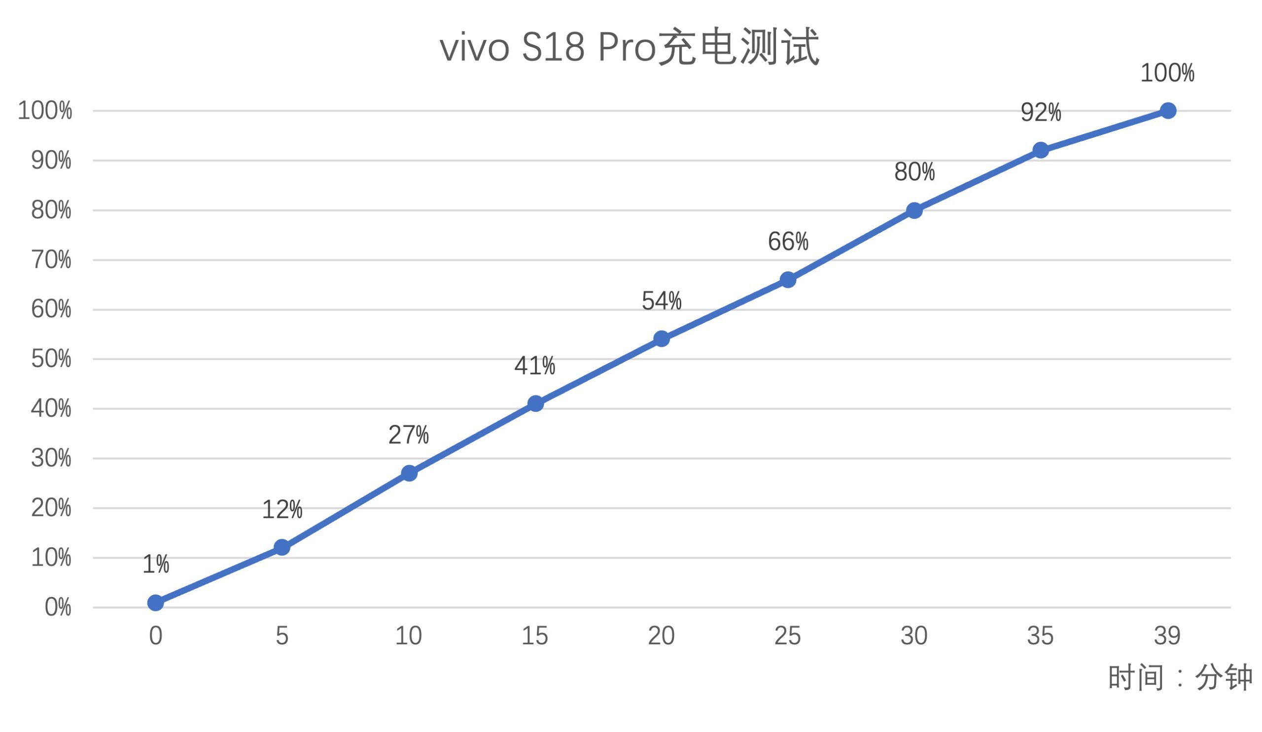 vivo S18 Pro Review