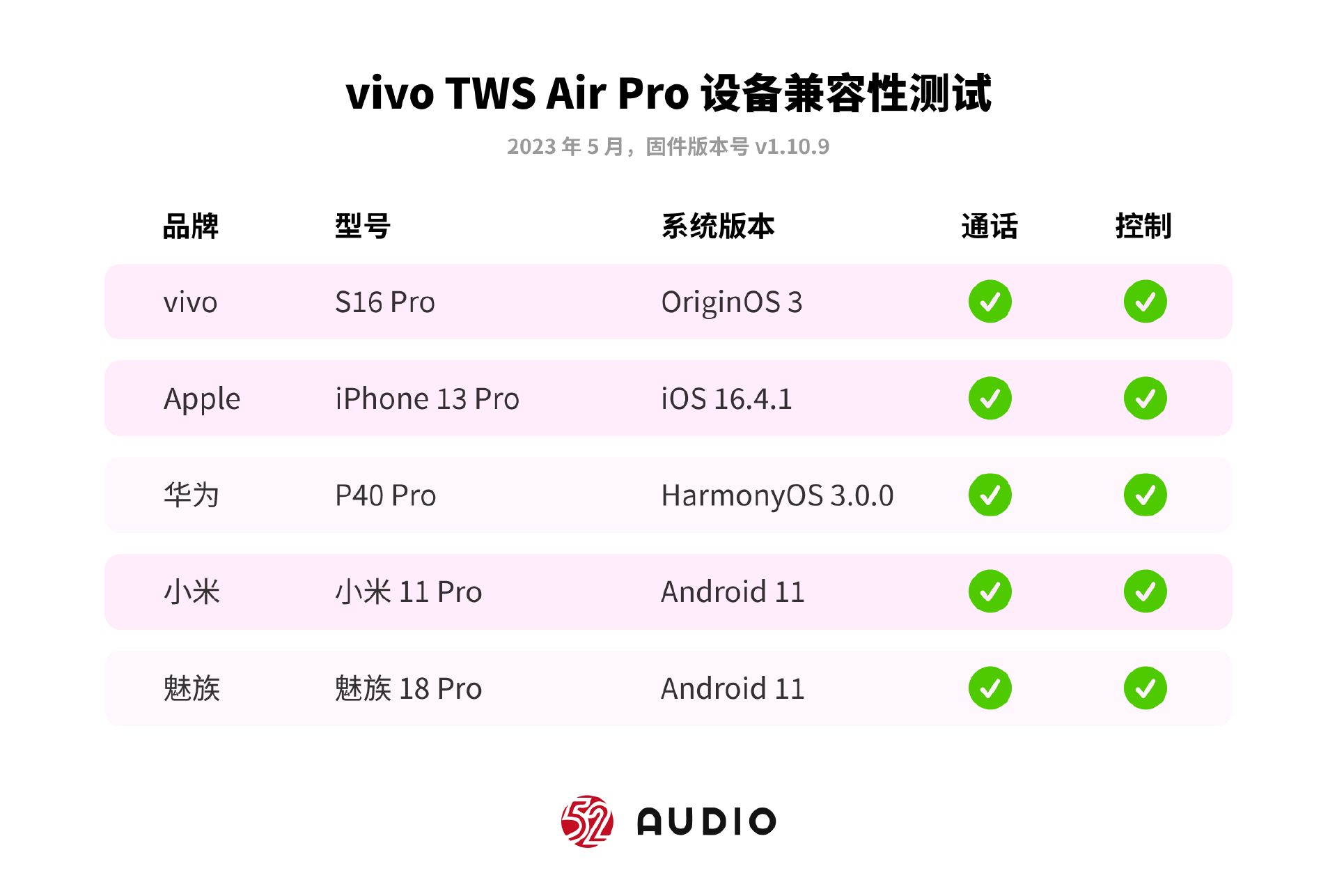 vivo TWS Air Pro Review
