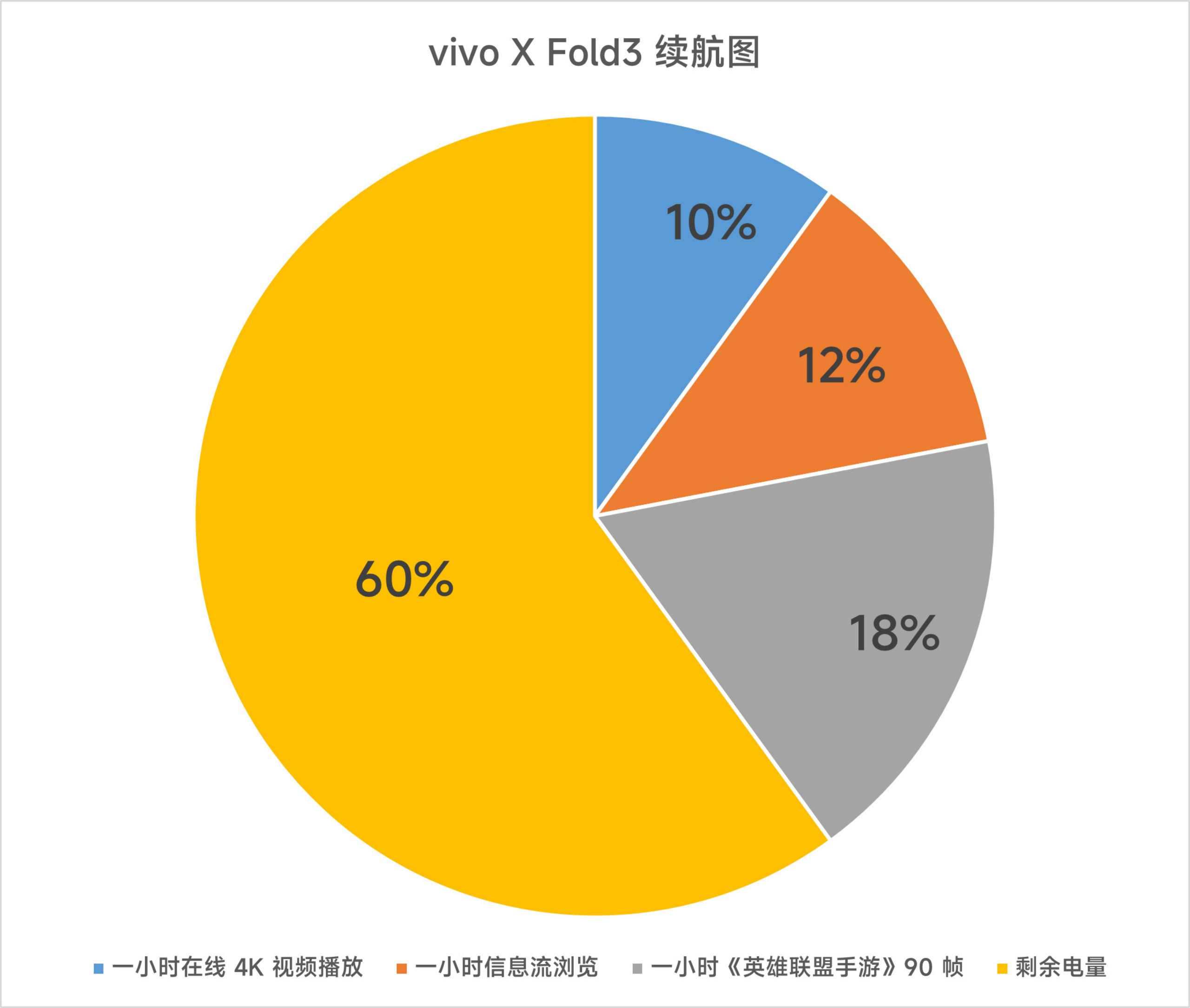 vivo X Fold3 Review