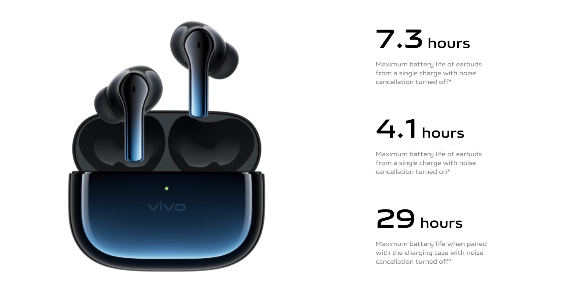 vivo TWS 2 ANC Wireless Earbuds