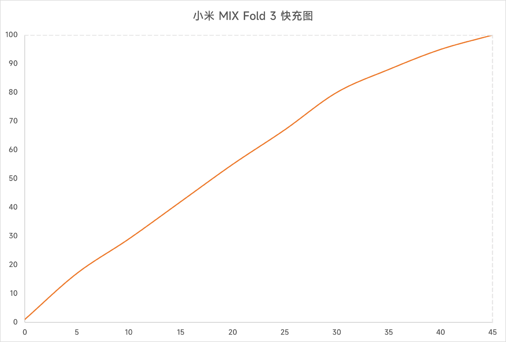 Xiaomi MIX Fold 3 Review