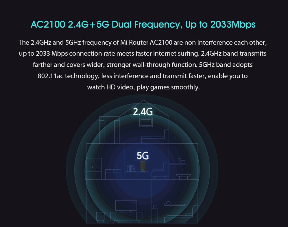 Xiaomi Mi AC2100 Router