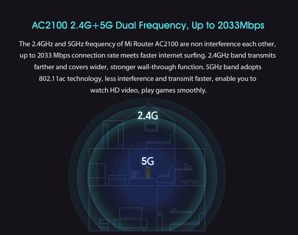 Xiaomi Mi AC2100 Router