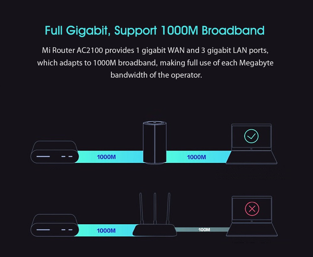 Xiaomi Mi AC2100 Router