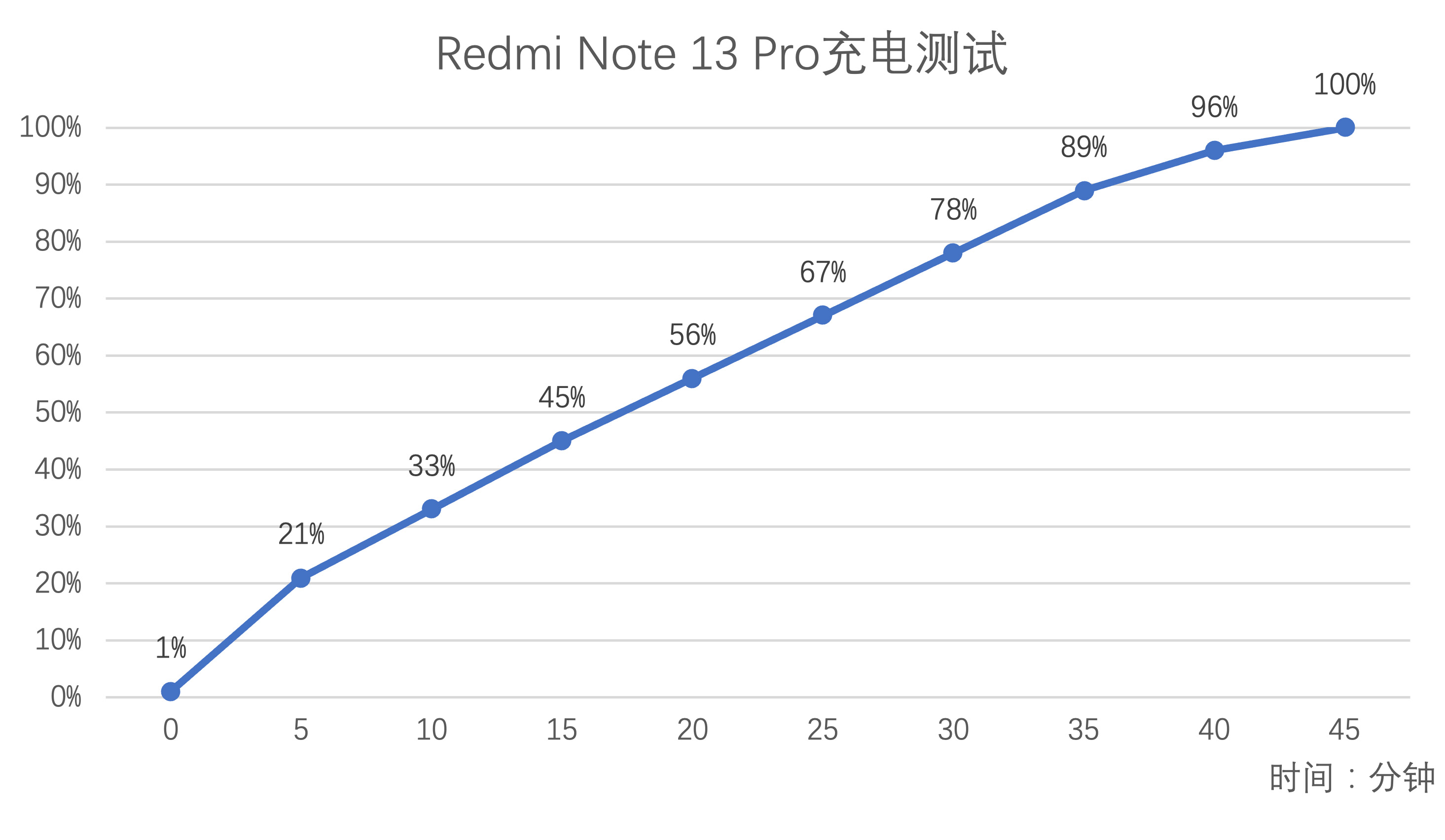 Redmi Note 13 Pro Review