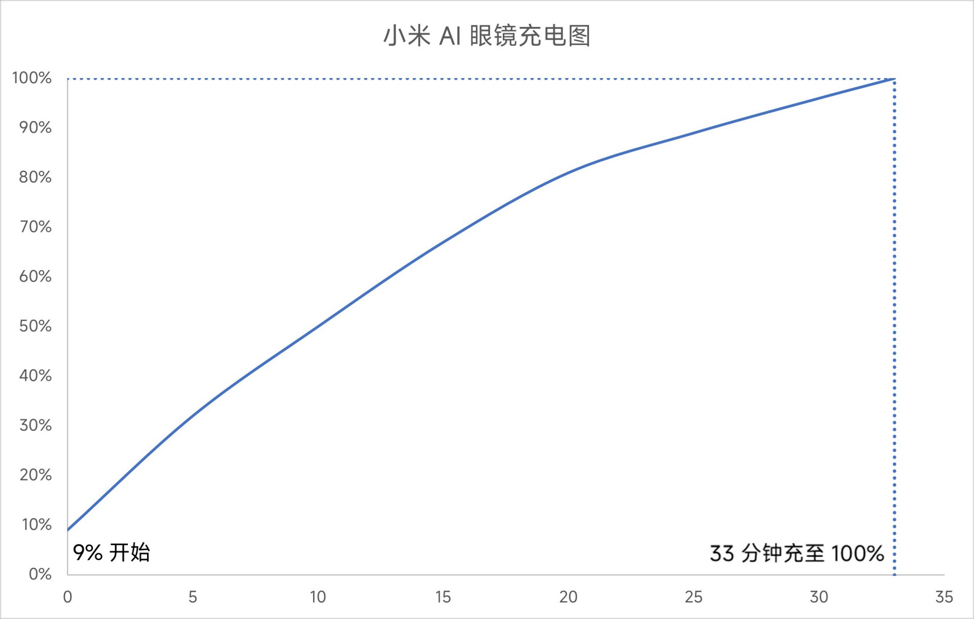 Xiaomi AI Glasses Review