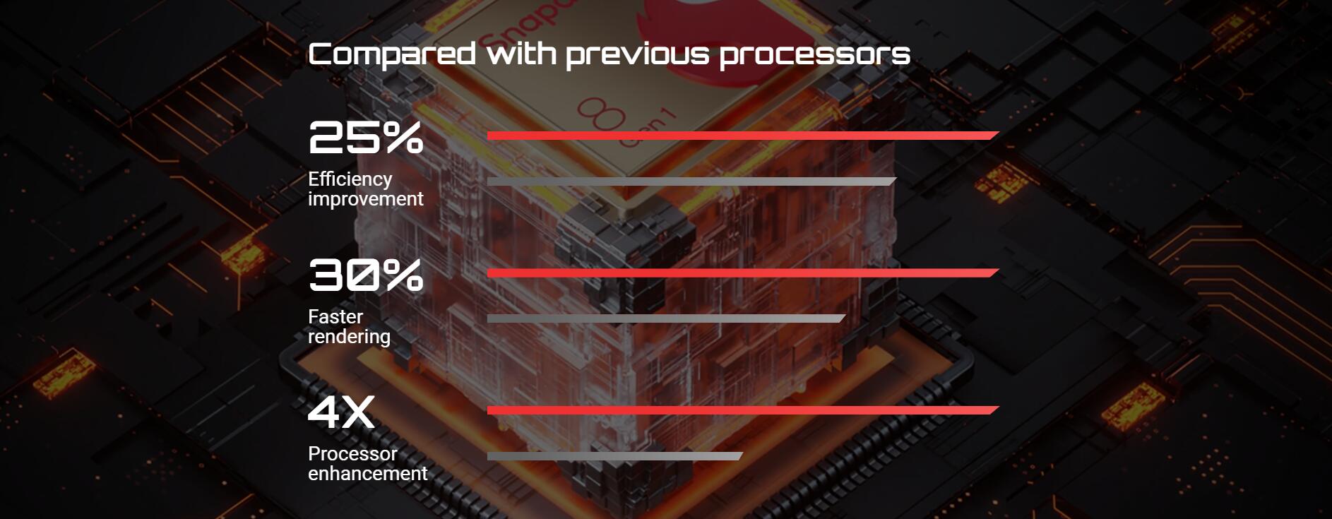 Nubia Red Magic 7
