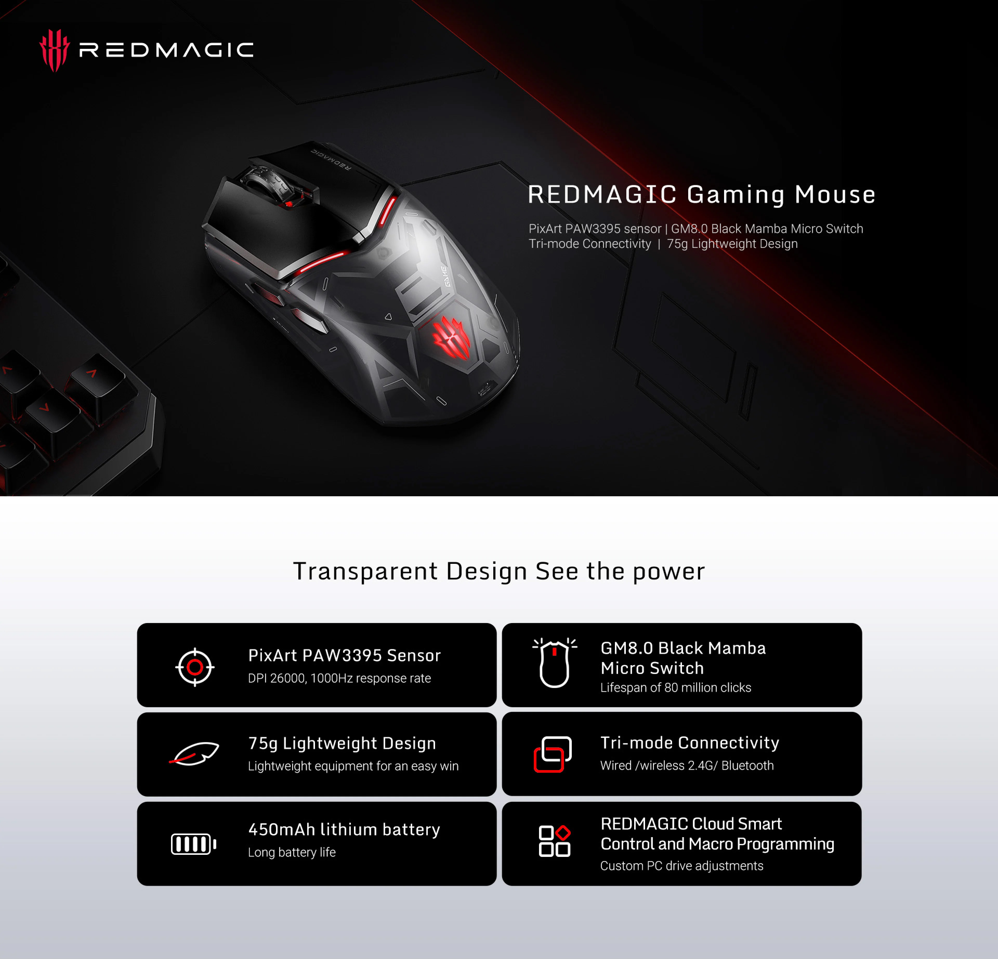 REDMAGIC Gaming Mouse